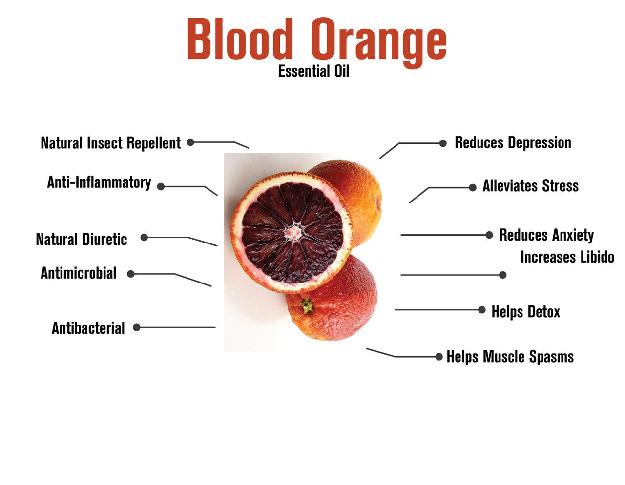 Blood Orange Essential Oil