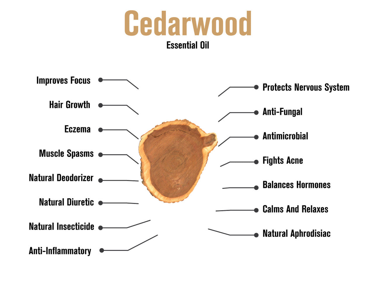 Cedarwood Essential Oil